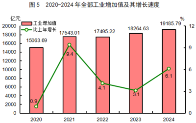 2024年福建省皮革制品制造業(yè)發(fā)展穩(wěn)中提質(zhì)，科技創(chuàng)新驅(qū)動綠色轉(zhuǎn)型