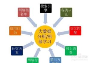 駕馭數據洪流 大數據風控的九個核心技巧